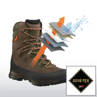 Αδιάβροχη μεμβράνη GORE-TEX®