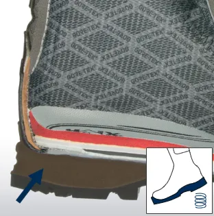 Ανακουφιστική προστασία με τεχνολογία Haix Absorption