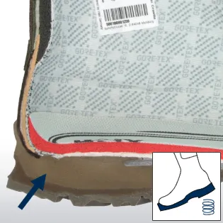 Ανακουφιστική προστασία με τεχνολογία Haix Absorption