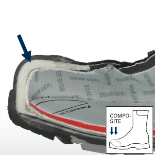 Σύνθετο Προστατευτικό Δακτύλων