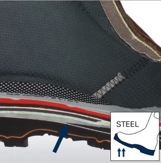 Αντιολισθητικές σόλες με τεχνολογία Anti-Slip