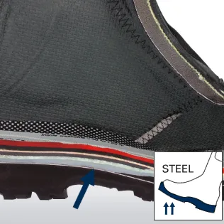 Αντιολισθητικές σόλες με τεχνολογία Anti-Slip