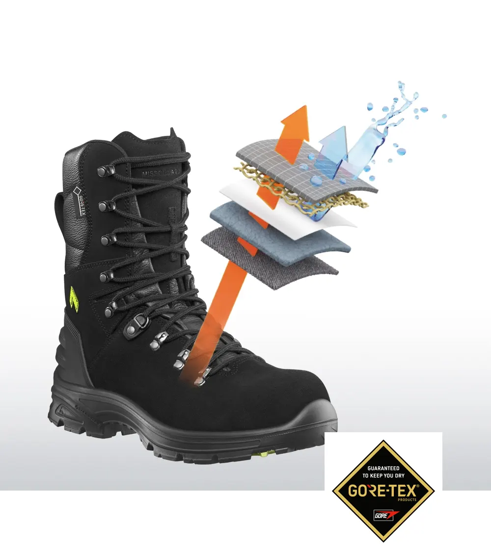 Ασύγκριτα επίπεδα διαπνοής & αδιαβροχοποίησης