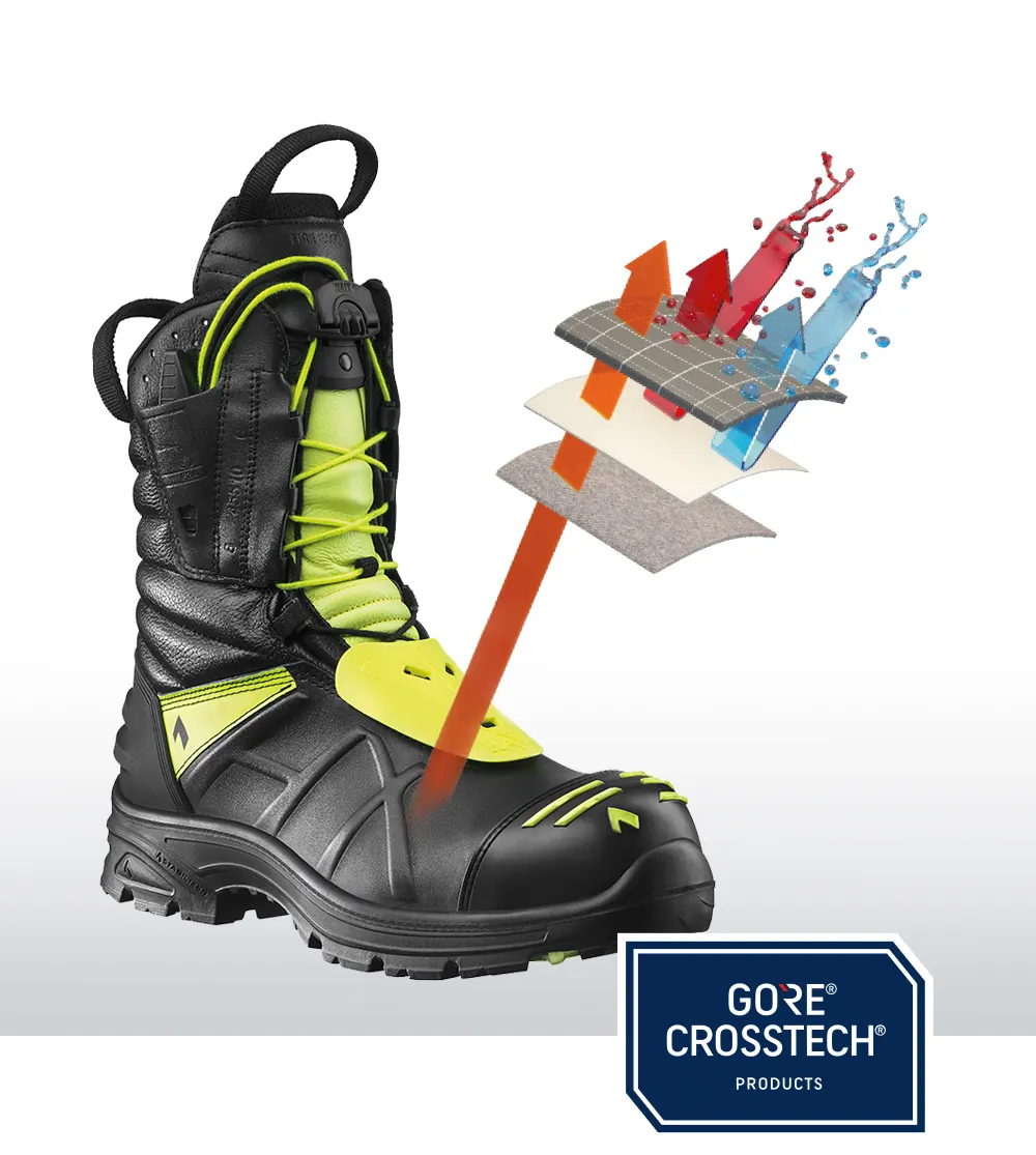 Ασύγκριτα επίπεδα διαπνοής & αδιαβροχοποίησης