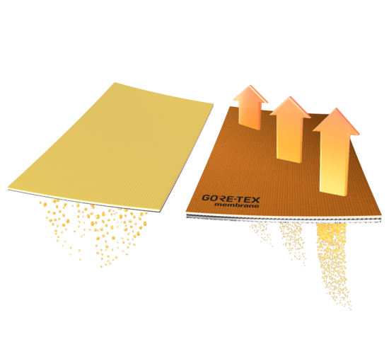 Διαπνέουσα Μεμβράνη GoreTex