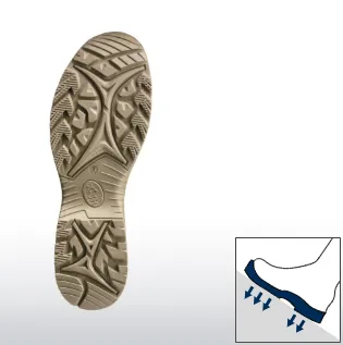 Αντιολισθητικές σόλες με τεχνολογία Anti-Slip
