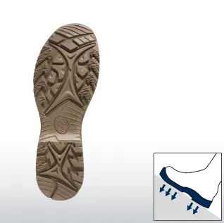 Αντιολισθητικές σόλες με τεχνολογία Anti-Slip