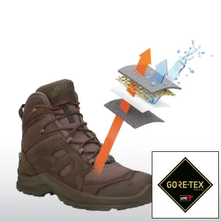 Αδιάβροχη μεμβράνη GORE-TEX®