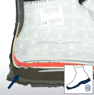 Ανακουφιστική προστασία με τεχνολογία Haix Absorption