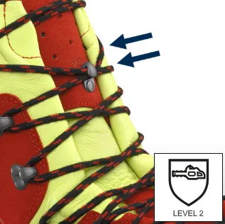 Δοκιμασμένη προστασία από κοψίματα