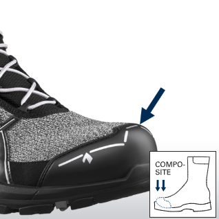 Σύνθετο προστατευτικό δακτύλων