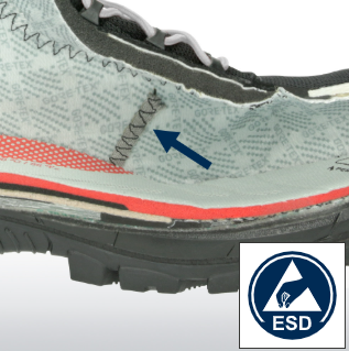 Αντιστατικό χάρη στο ESD