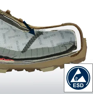 Αντιστατικό χάρη στο ESD