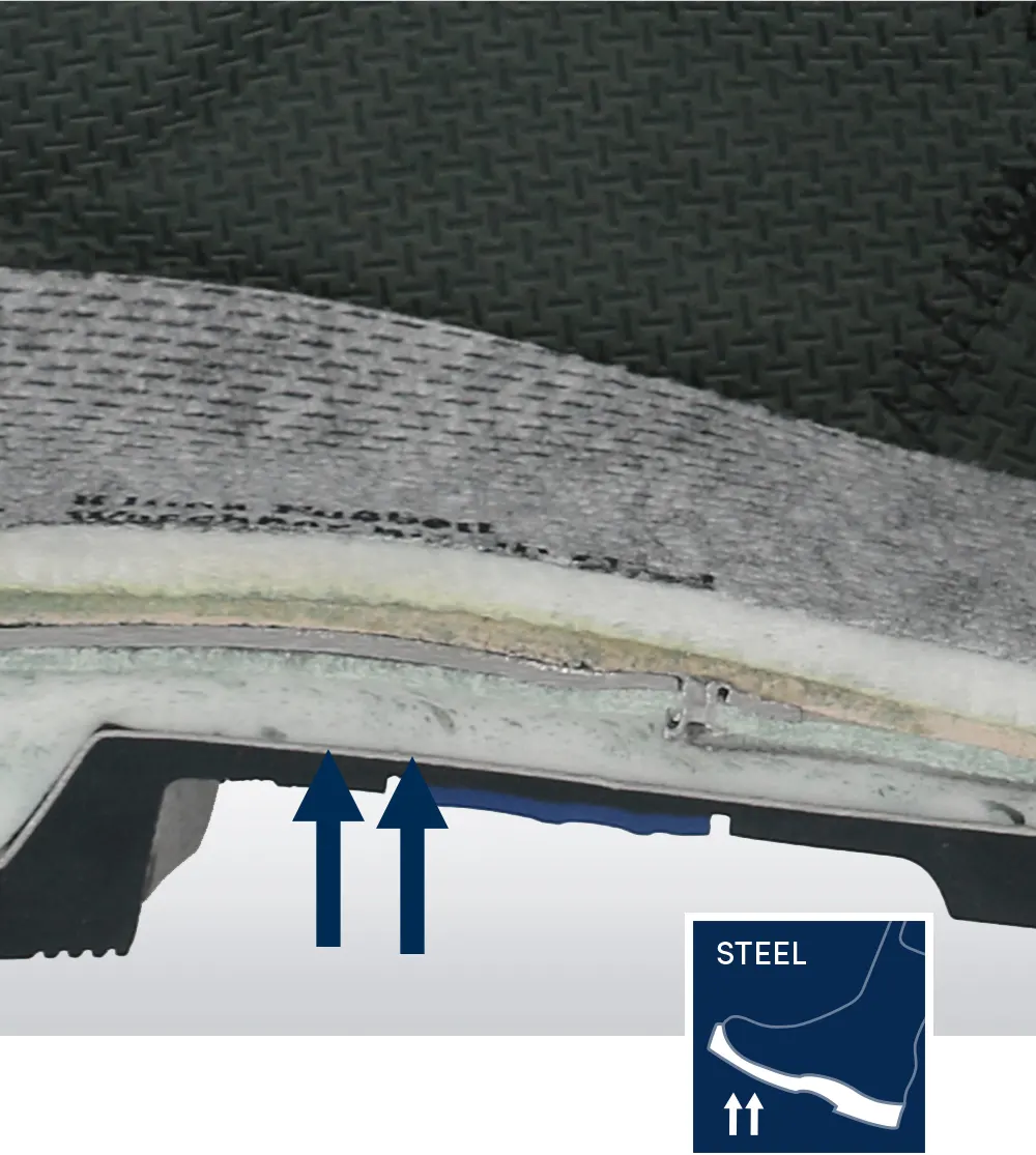 Άριστη προστασία διάτρησης της σόλας