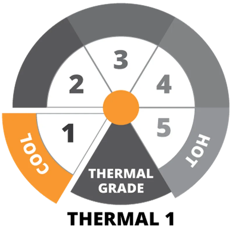 Διάγραμμα θερμικής προστασίας Thermal 1 για δροσιά σε ζεστά κλίματα