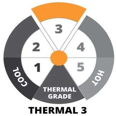 Εικονίδιο θερμικής προστασίας με ένδειξη Thermal 3 για υψηλή ζεστασιά σε κρύες συνθήκες.