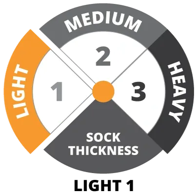Εικονίδιο πάχους κάλτσας με ένδειξη Light 1 για λεπτή και δροσερή αίσθηση.