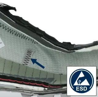 Αντιστατικό χάρη στην τεχνολογία ESD