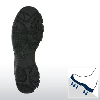 Αντιολισθητική προστασία με Anti Slip