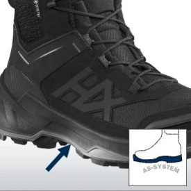 Στήριξη με Arch Support System